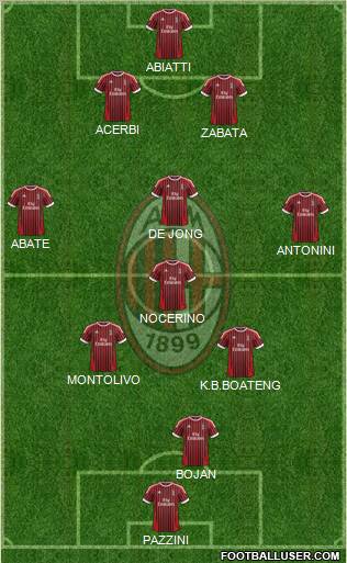 A.C. Milan Formation 2012
