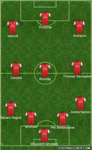 Arsenal Formation 2012
