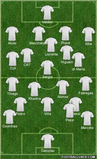 Fifa Team Formation 2012