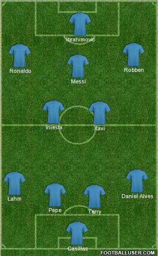 Dream Team Formation 2012