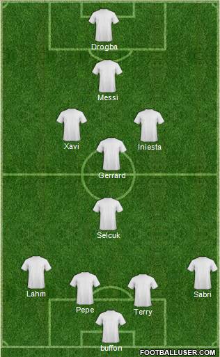 Champions League Team Formation 2012