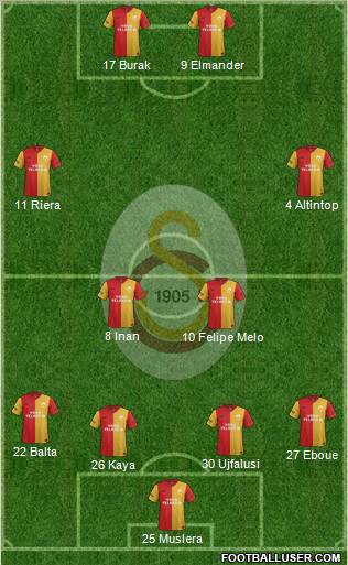 Galatasaray SK Formation 2012