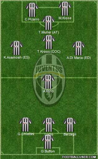 Juventus Formation 2012