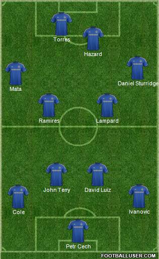 Chelsea Formation 2012