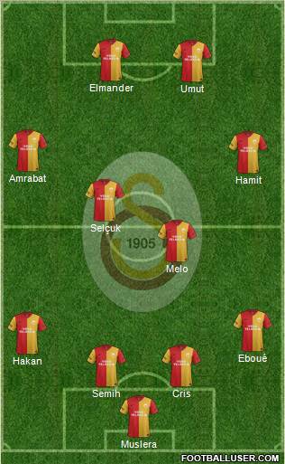 Galatasaray SK Formation 2012