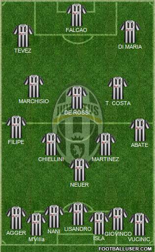 Juventus Formation 2012
