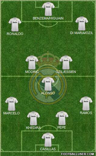 Real Madrid C.F. Formation 2012