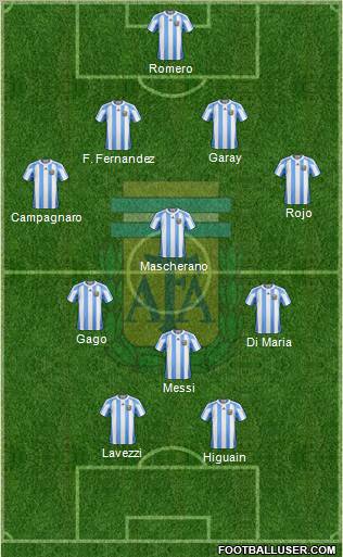 Argentina Formation 2012