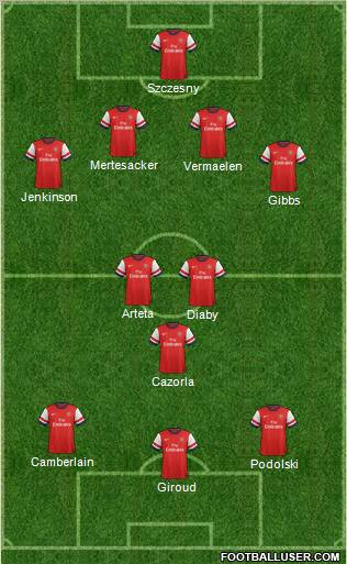Arsenal Formation 2012