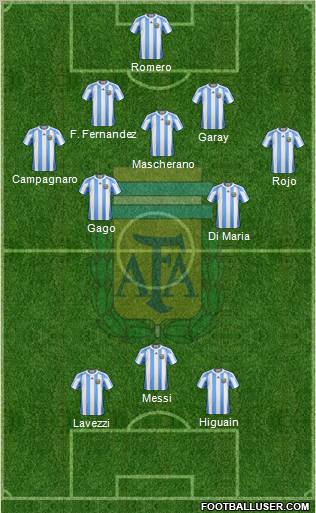Argentina Formation 2012