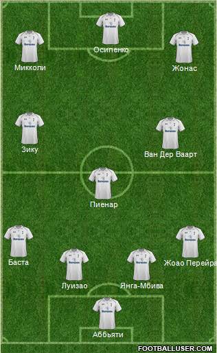 Tottenham Hotspur Formation 2012