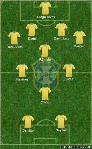 Brazil Formation 2012