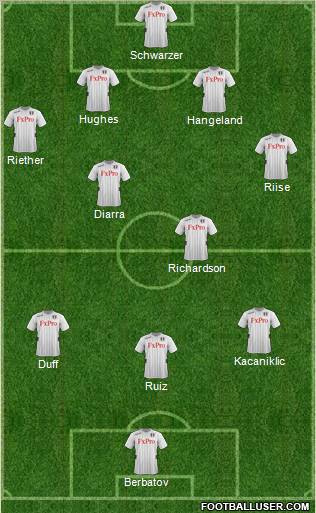 Fulham Formation 2012
