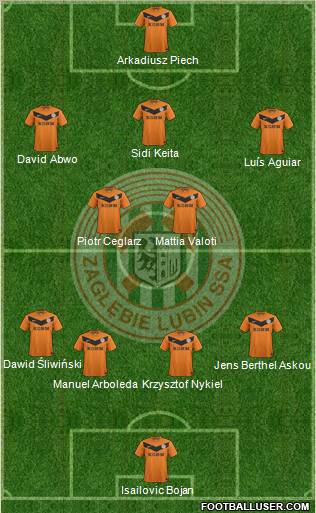 Zaglebie Lubin Formation 2012