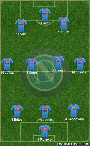 Napoli Formation 2012