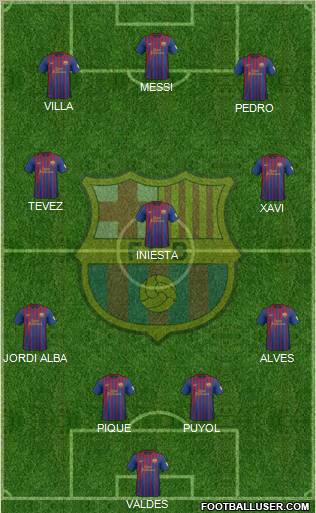 F.C. Barcelona Formation 2012