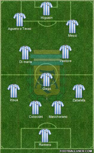 Argentina Formation 2012