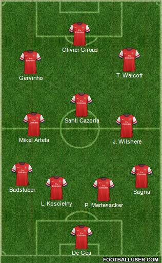 Arsenal Formation 2012