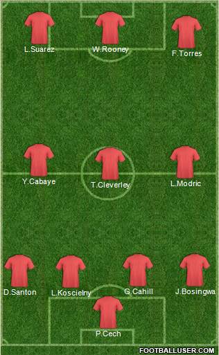 Dream Team Formation 2012