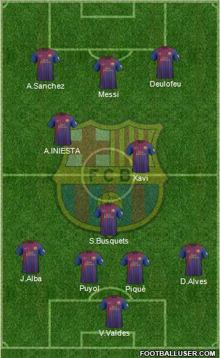 F.C. Barcelona Formation 2012