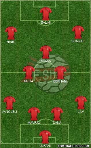 Albania Formation 2012