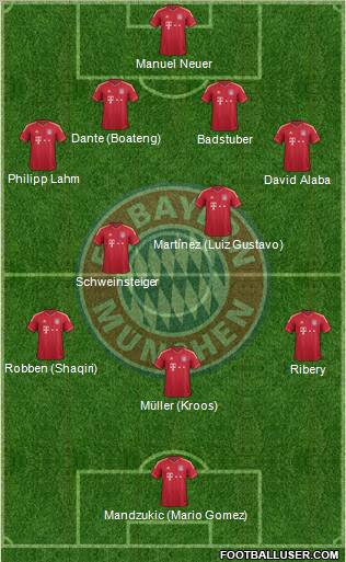 FC Bayern München Formation 2012