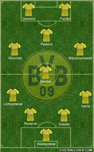 Borussia Dortmund Formation 2012