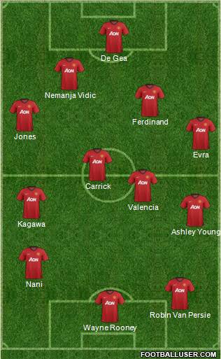 Manchester United Formation 2012