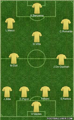 Dream Team Formation 2012