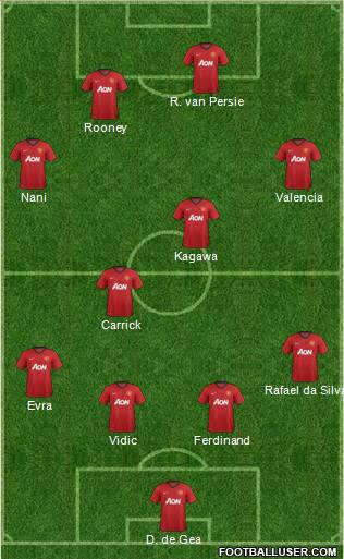 Manchester United Formation 2012