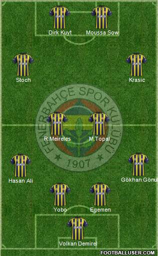 Fenerbahçe SK Formation 2012