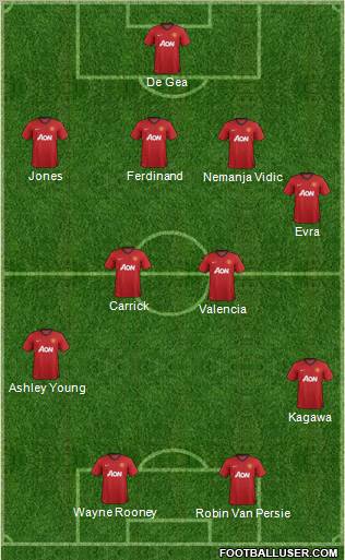 Manchester United Formation 2012