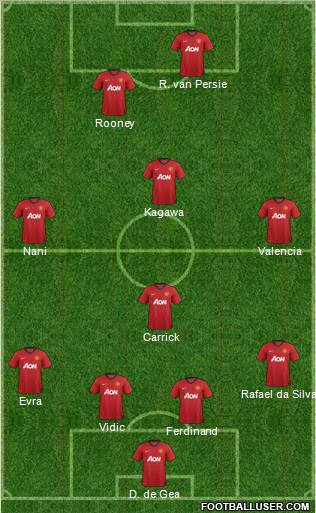 Manchester United Formation 2012