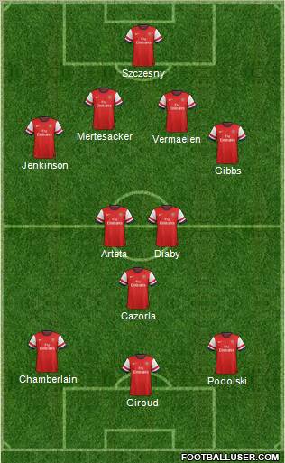 Arsenal Formation 2012