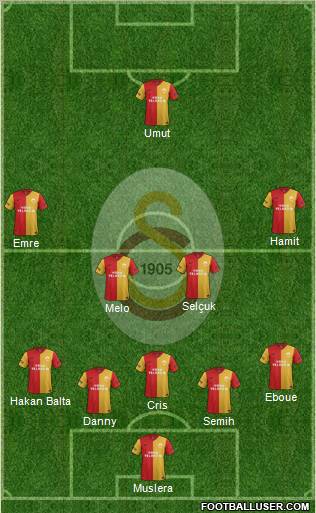 Galatasaray SK Formation 2012