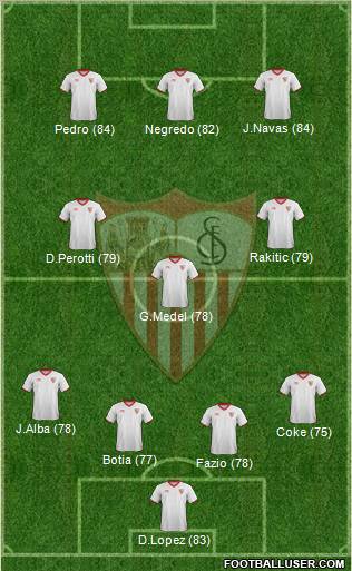 Sevilla F.C., S.A.D. Formation 2012