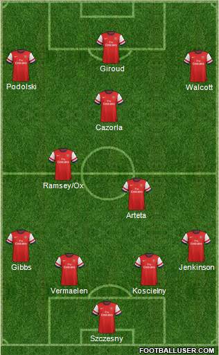 Arsenal Formation 2012