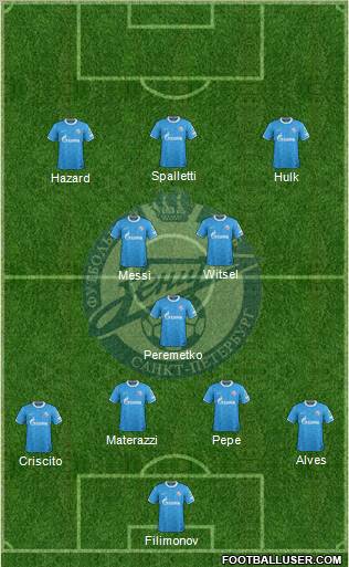 Zenit St. Petersburg Formation 2012