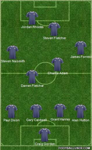Scotland Formation 2012