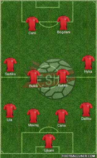 Albania Formation 2012
