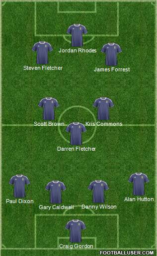 Scotland Formation 2012