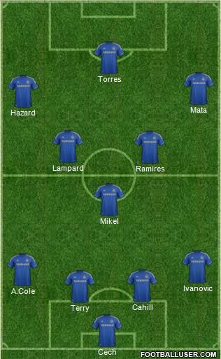 Chelsea Formation 2012
