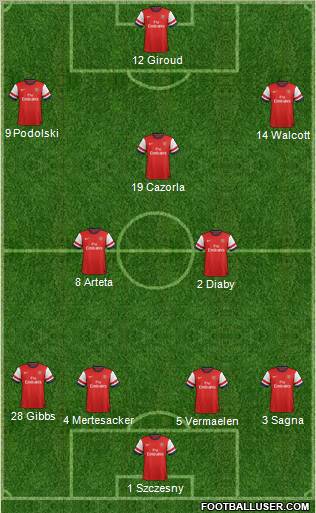 Arsenal Formation 2012