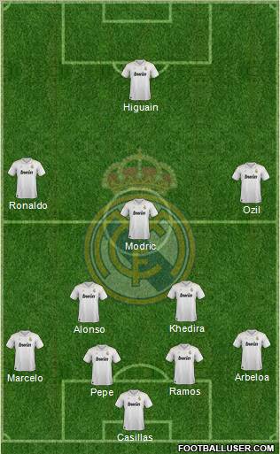Real Madrid C.F. Formation 2012