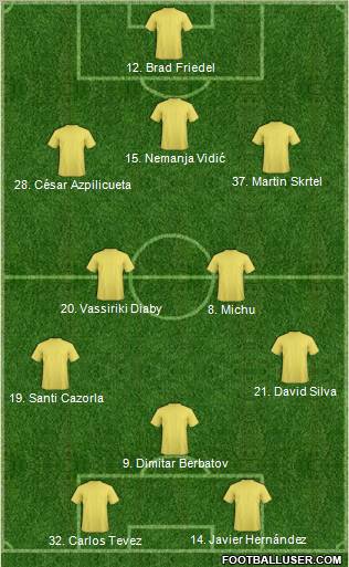 Dream Team Formation 2012