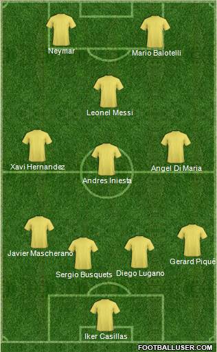 World Cup 2010 Team Formation 2012