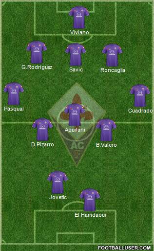 Fiorentina Formation 2012