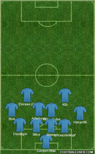 Dream Team Formation 2012