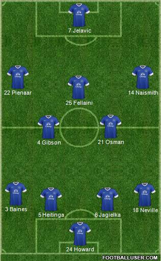 Everton Formation 2012