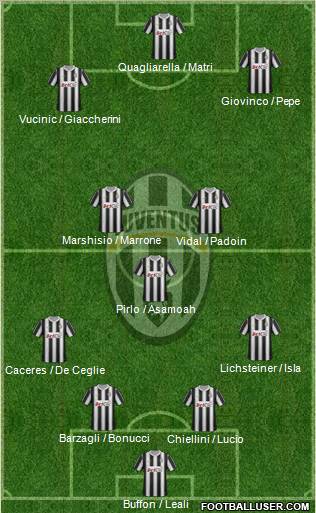 Juventus Formation 2012